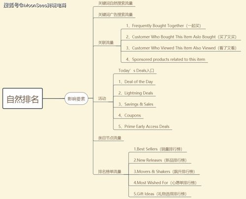 上海網(wǎng)站優(yōu)化